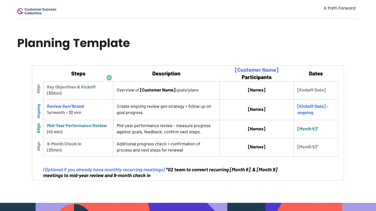 Planning template
