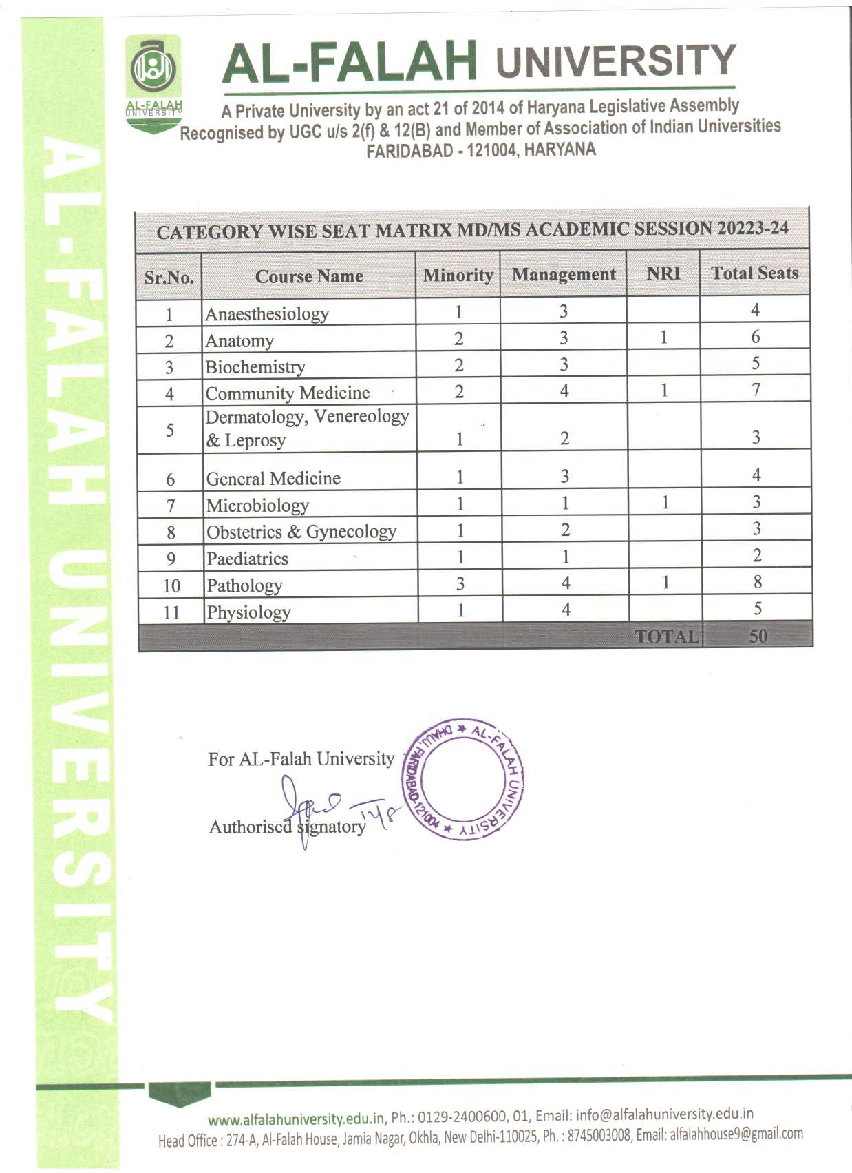 Al Falah Medical College PG Seat Matrix