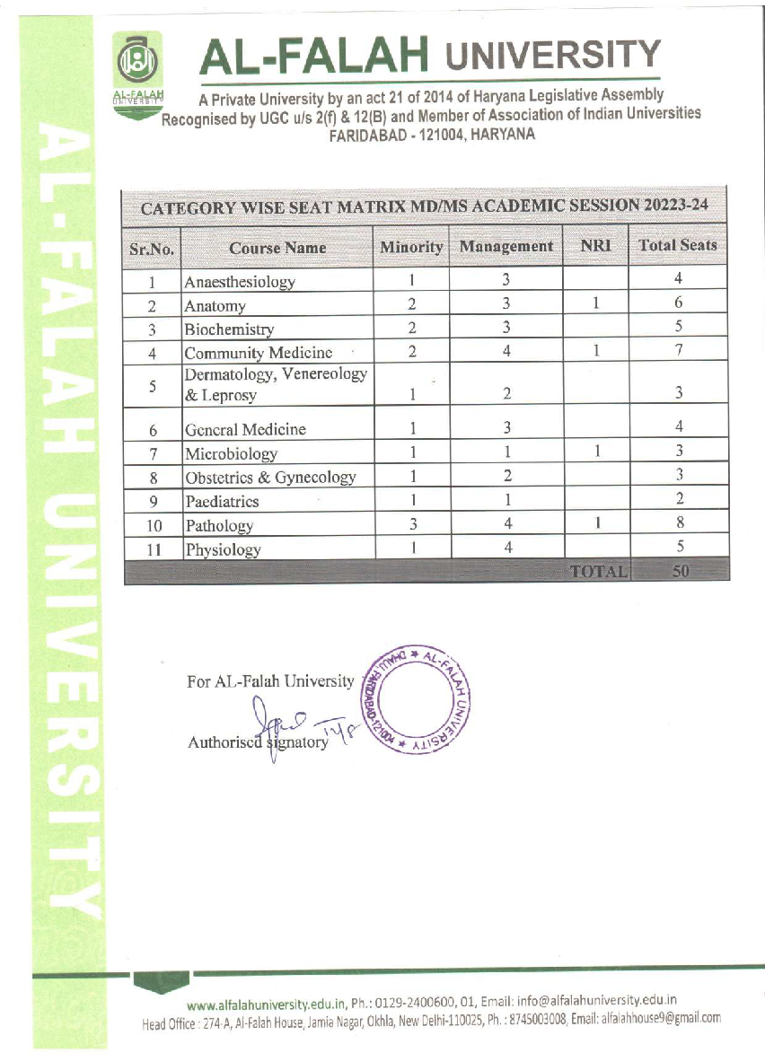 Al falah medical college pg seat matrix