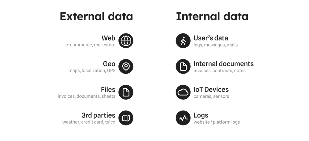 Data Eksternal dan Internal