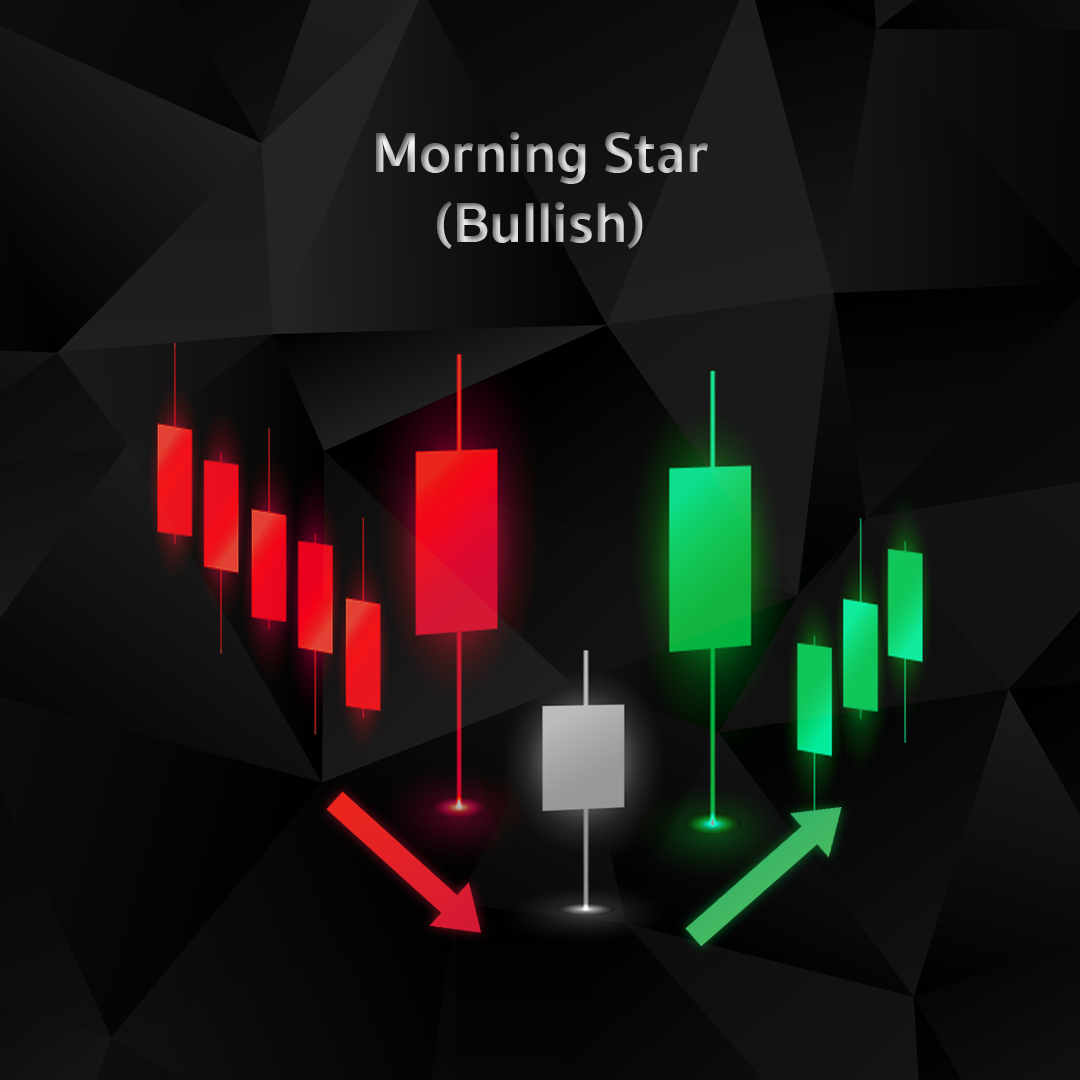 Morning Star (Bullish)