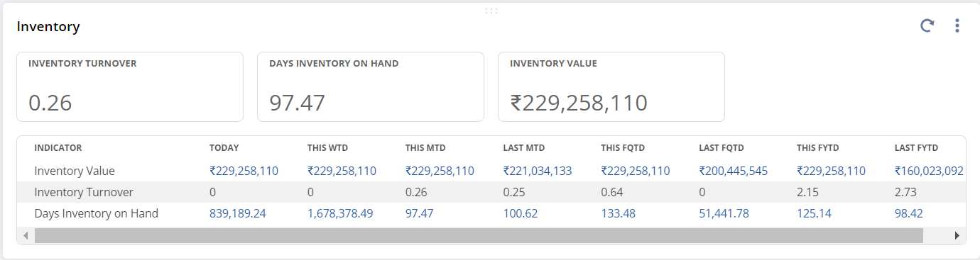 NetSuite Dashboard for Warehouse Managers