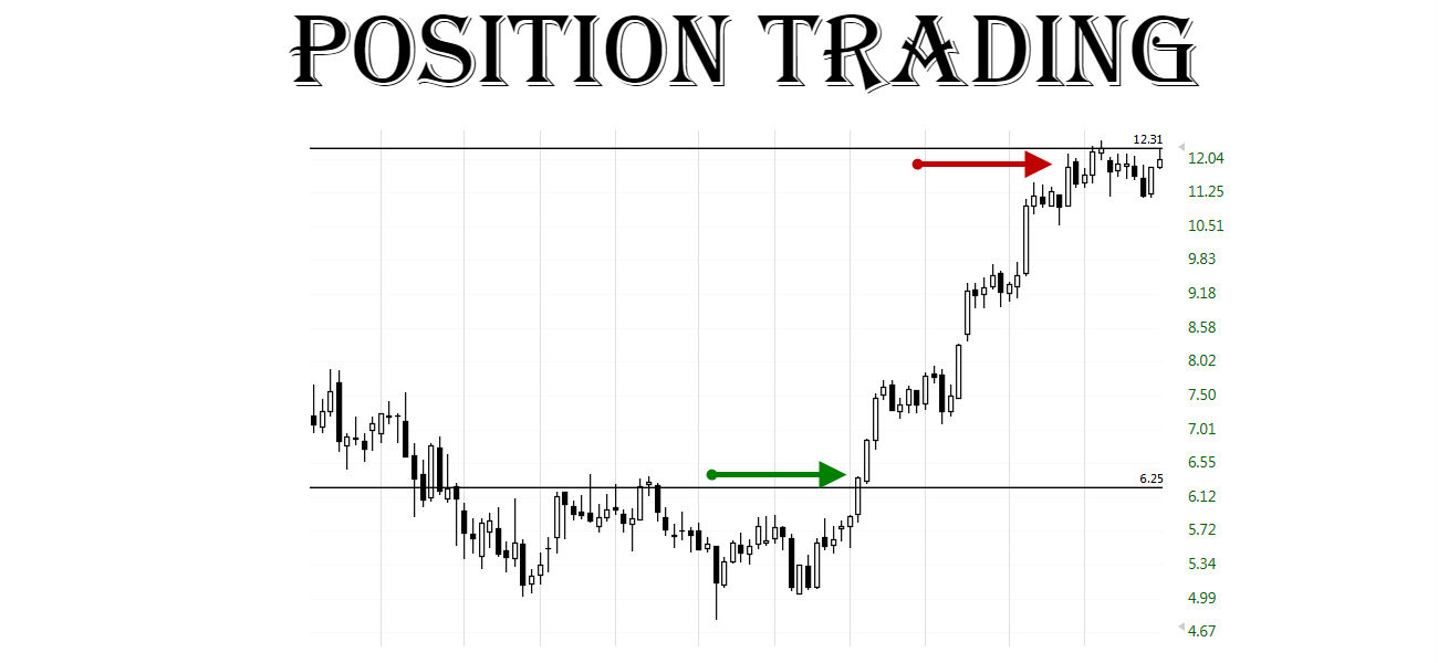 Positional trading