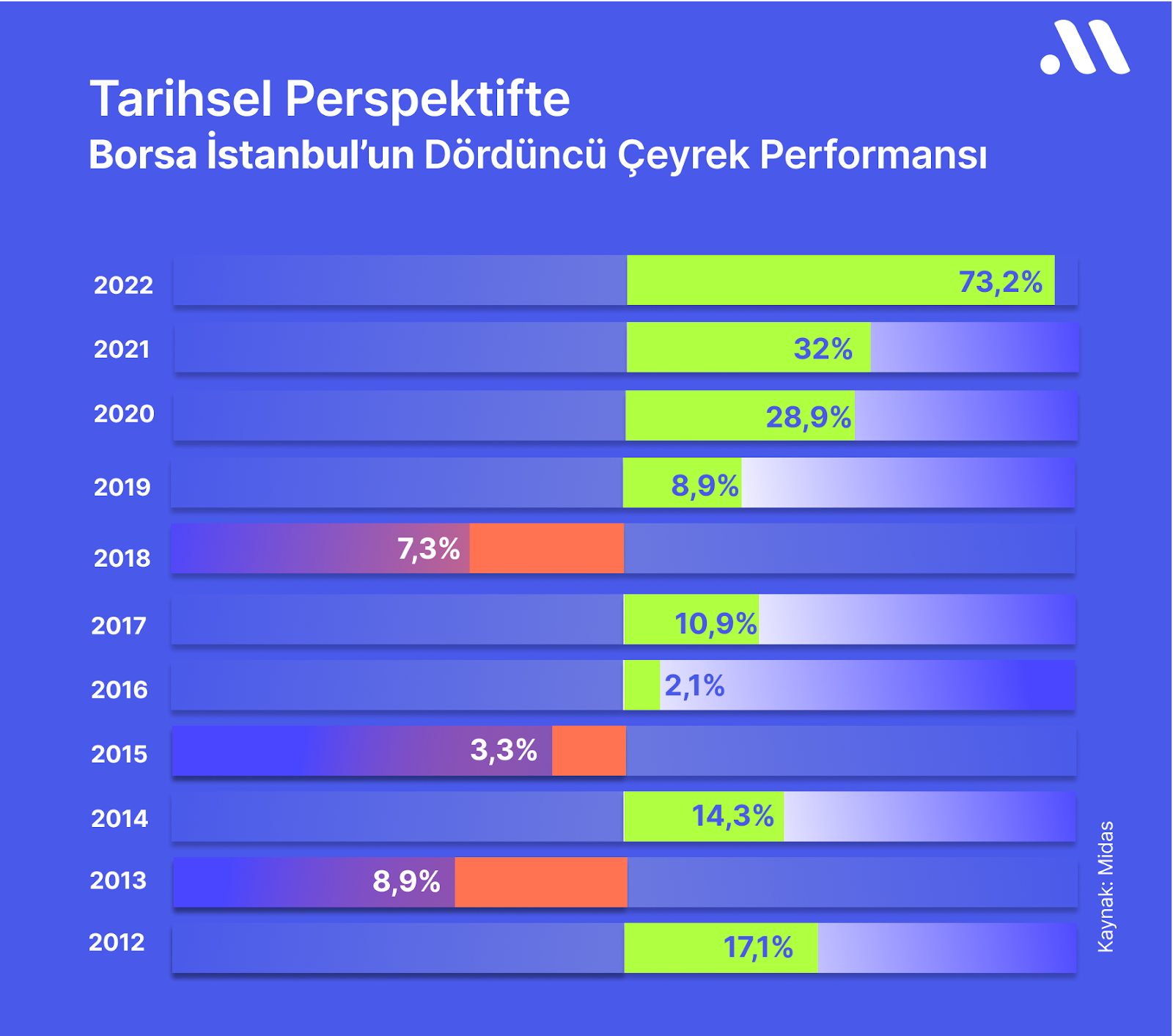 Borsaların 4. Çeyrek Rallisi Kapıda mı?