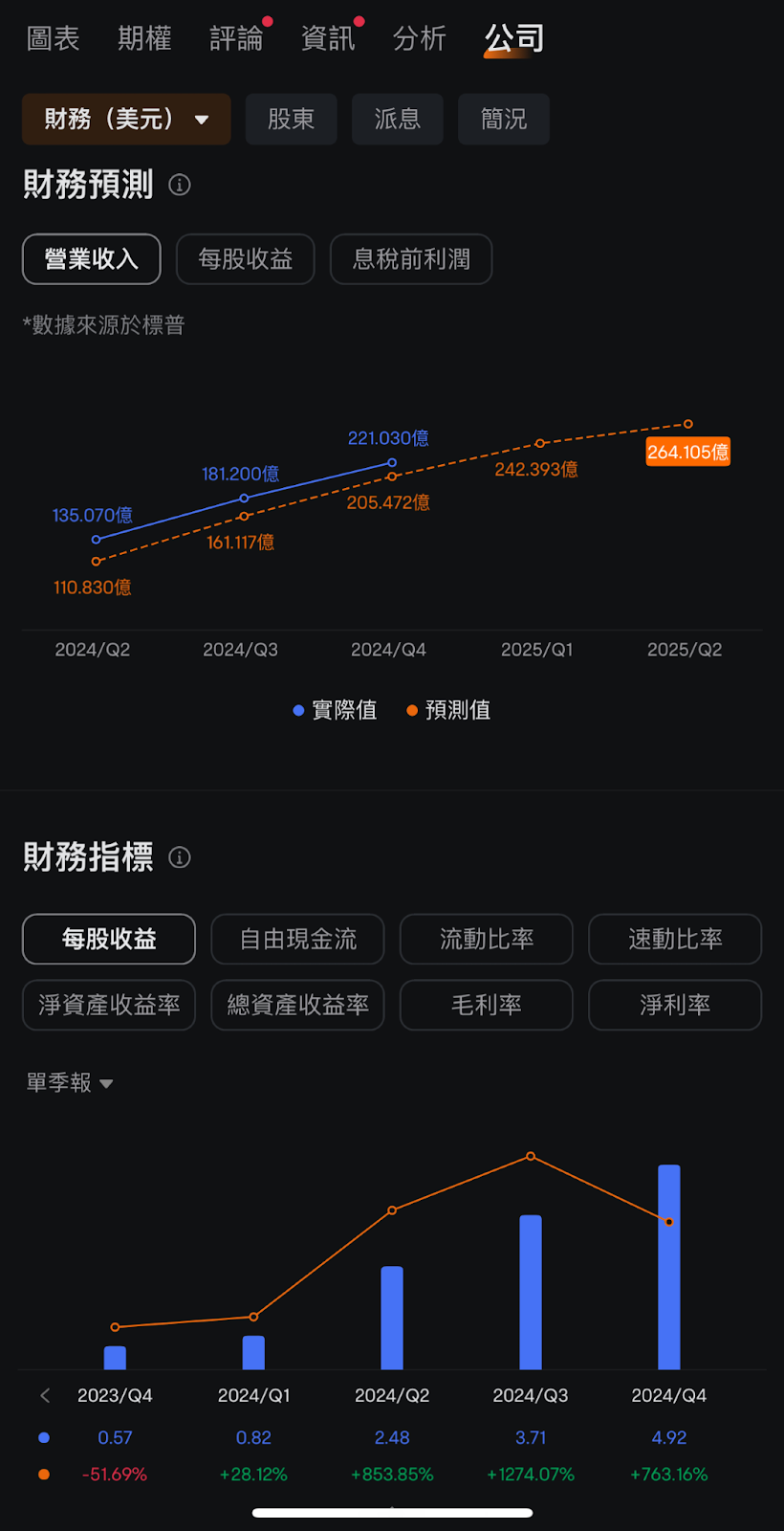 可視化財務分析