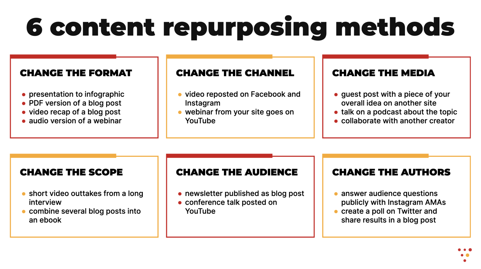 6 Content Repurposing Methods