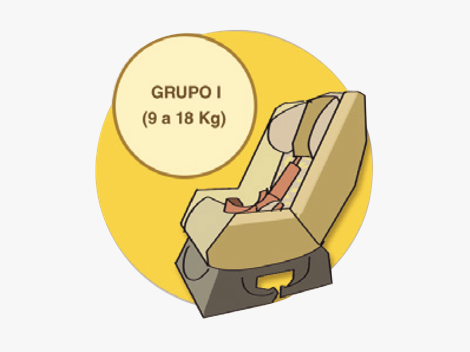 silla coche grupo