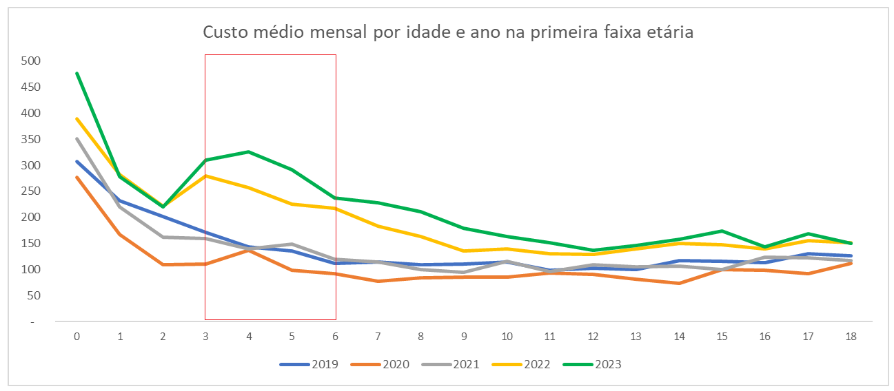 Gráfico, Gráfico de linhas

Descrição gerada automaticamente