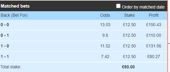 Betfair trading bets placed