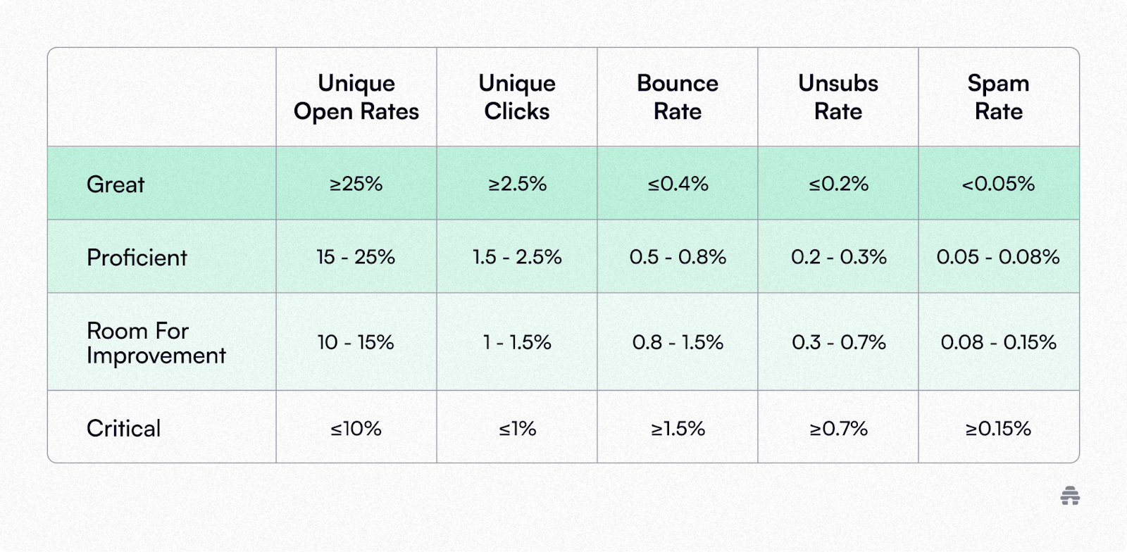 How Your Email Design Can Boost Deliverability Rates