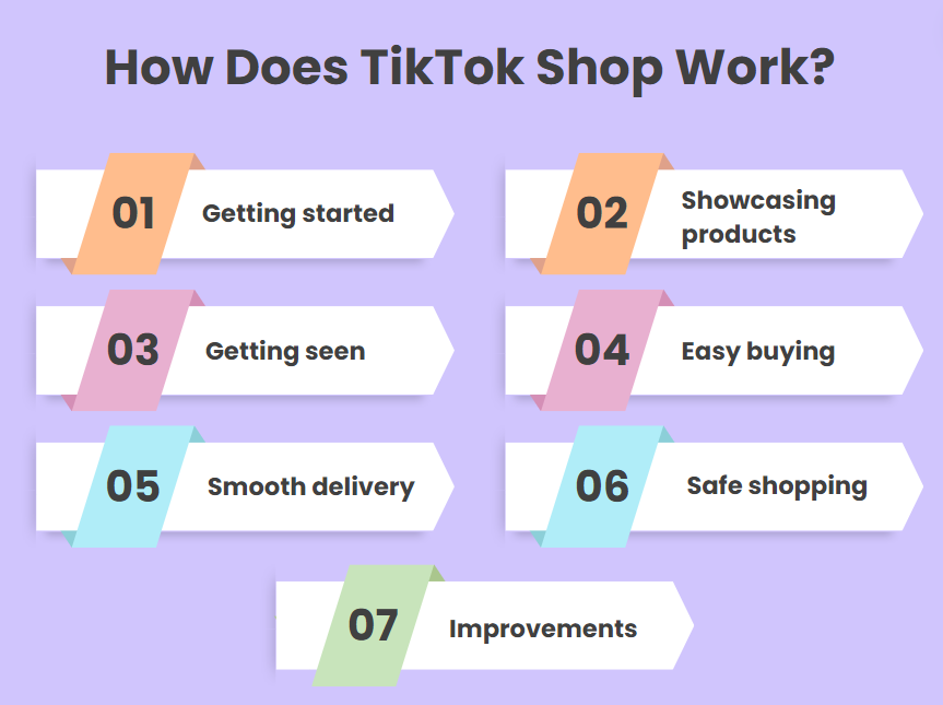 How does TikTok Shop work?