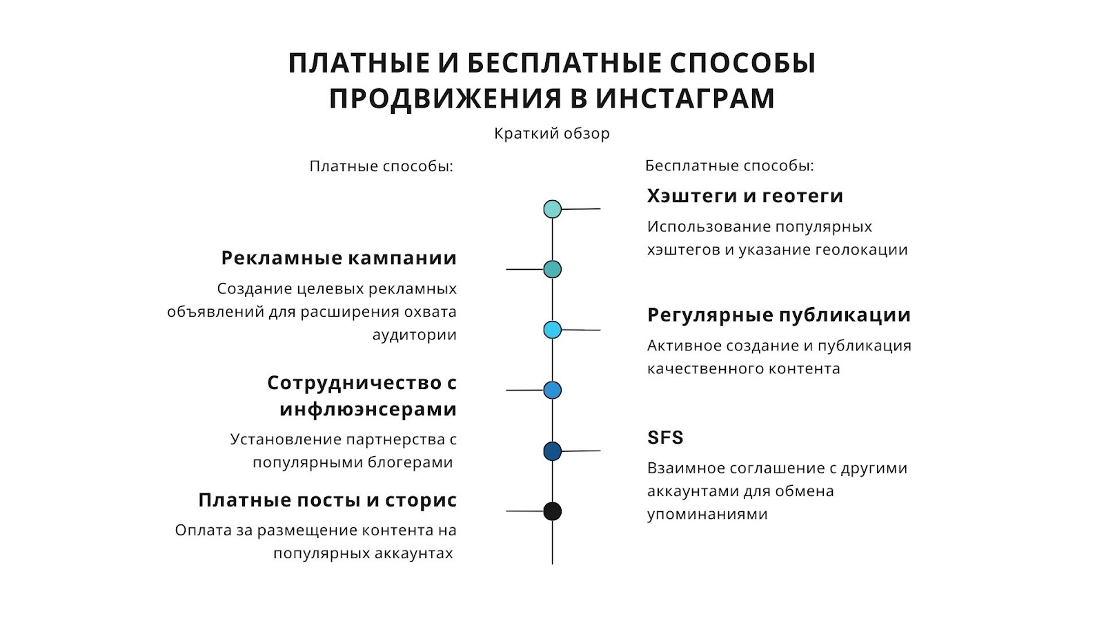 Что значит сфс в интернет-сленге?