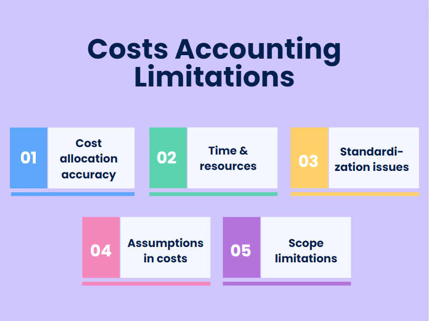 Costs accounting limitations