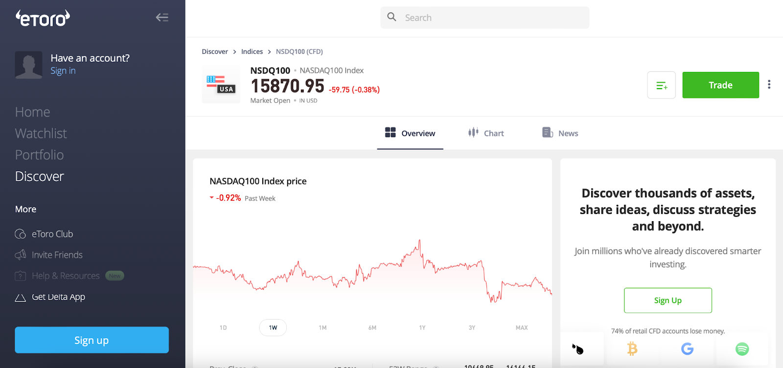 Buy NASDAQ in Australia
