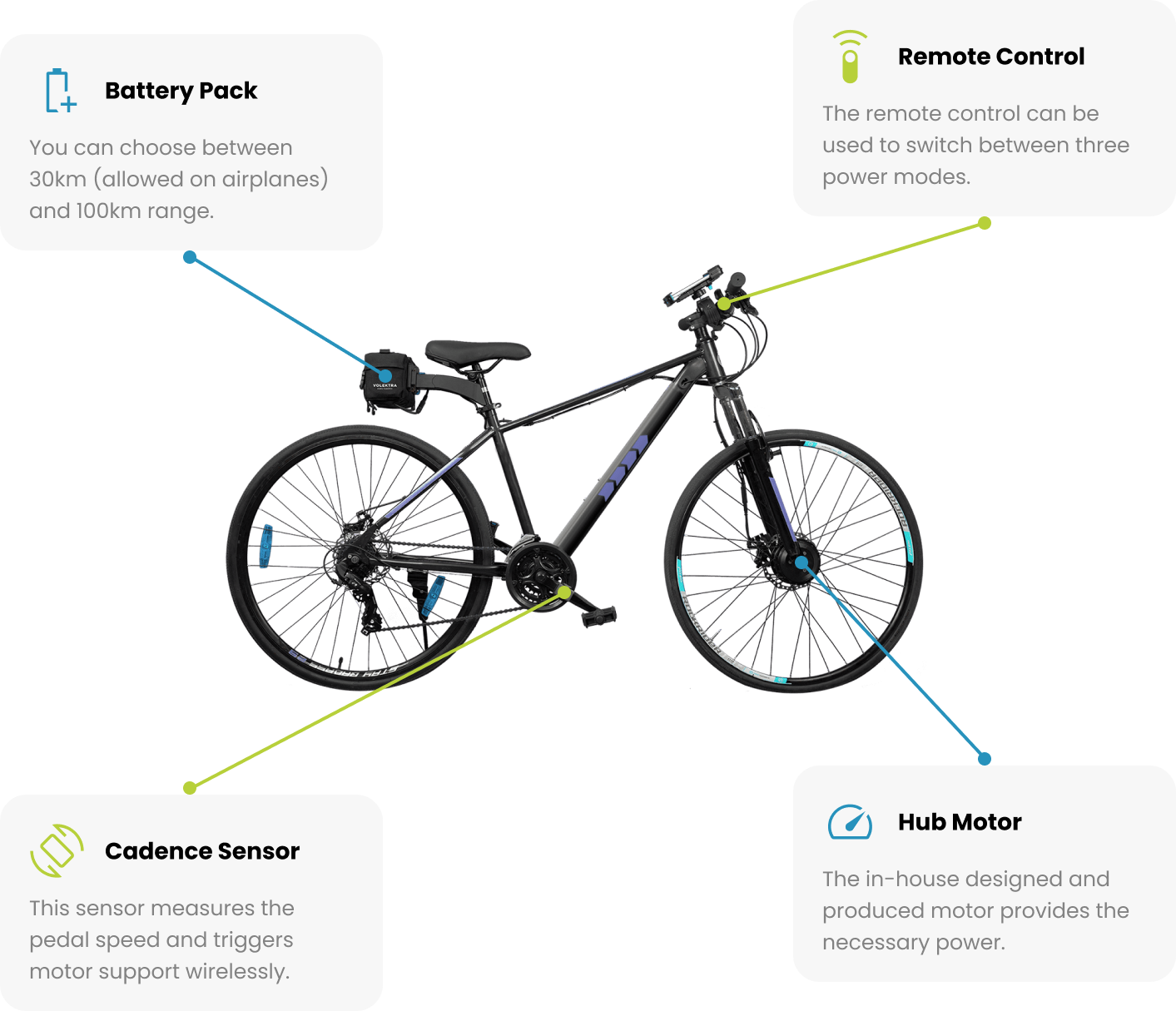 Transforming Your Bicycle into a high tech eBike