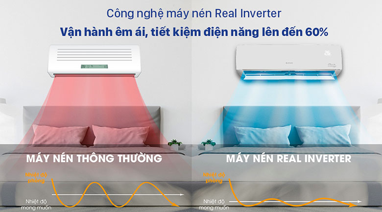 Dàn lạnh Multi Gree Inverter 0.8 HP GWC07AAB-K6DNA1B - Siêu tiết kiệm