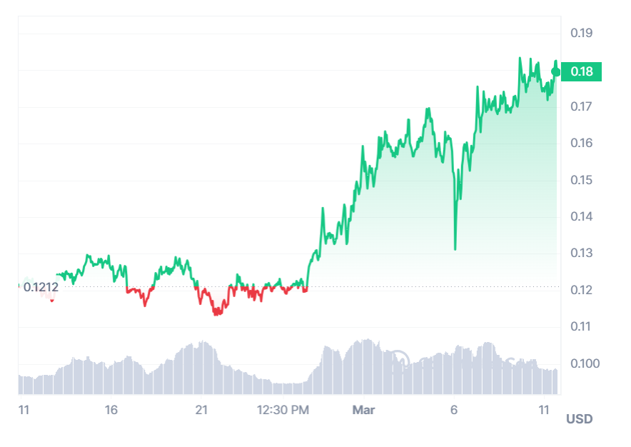 cmc chart