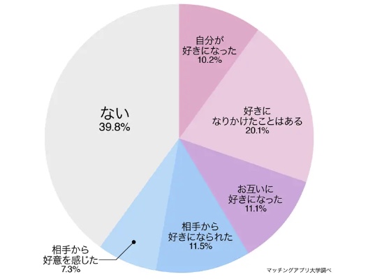 男女別！】付き合っていないのに一緒にいると落ち着く人の特徴とは？