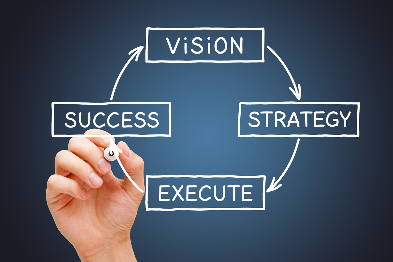 vision, strategy, execute, and success. 