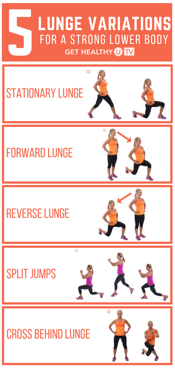 Strength Training - Lunge Variations