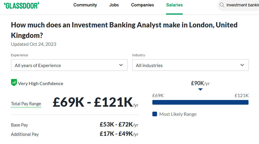 Investment Banker Analyst Salary in London -Glassdoor