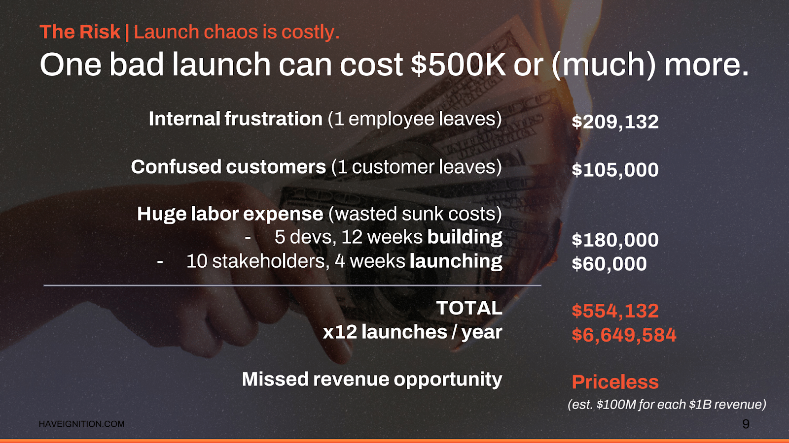 Breakdown of the cost of a bad launch