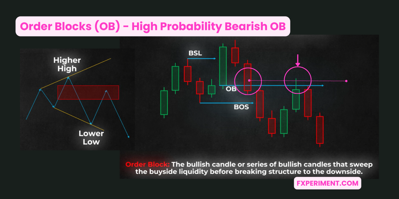 Master Ict Trading Concepts In 30 Minutes A Beginners Quick Start