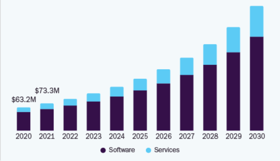 AI Image Generator Market Size