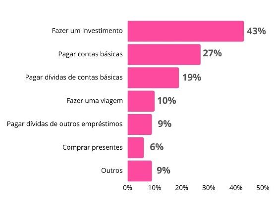 Gráfico, Gráfico de barras

Descrição gerada automaticamente