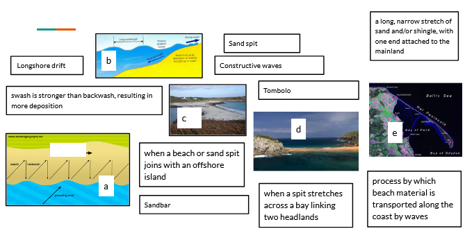 iGCSE Geography revision notes:Coasts - Hazards and Management