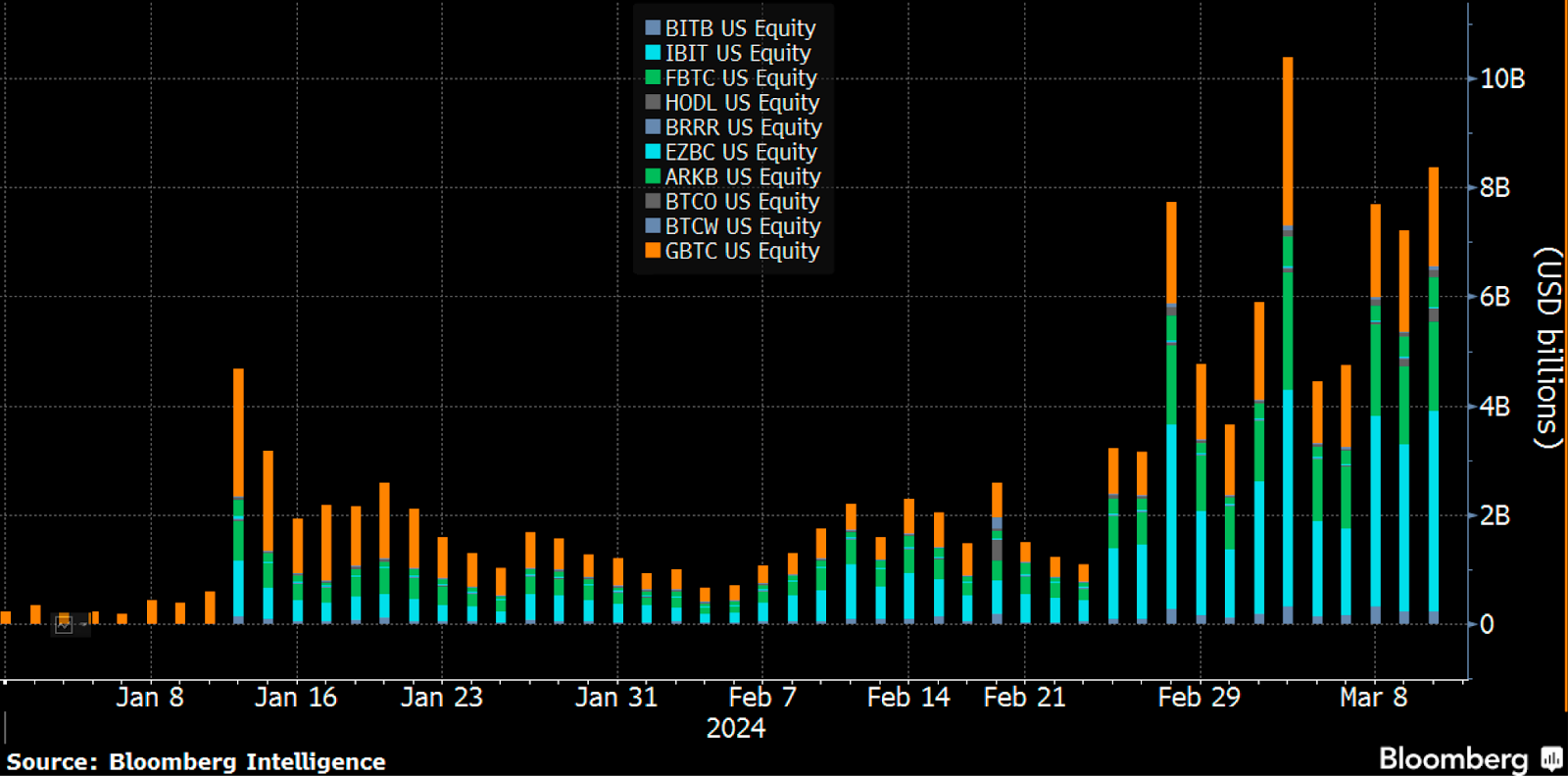 bloomberg chart