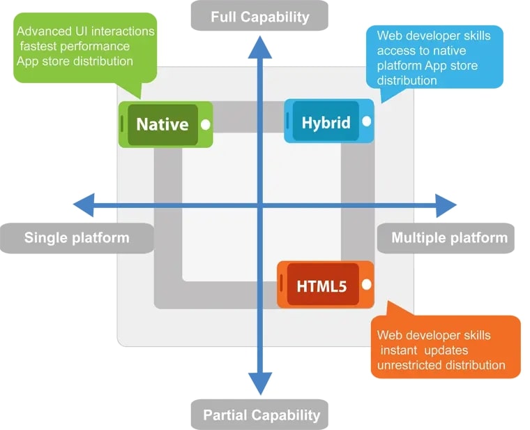 native-vs-cross-plaform-app-development