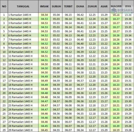 waktu puasa ramadan di  samarinda