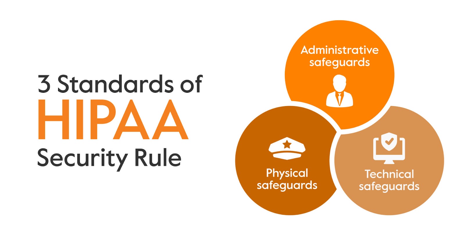 HIPAA security rule standards