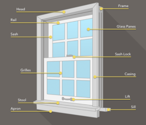 things to think about before replacing your windows window diagram custom built michigan