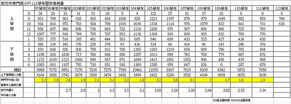 112學年健康中心週報與傳閱各學年主任-B組雅琳阿姨業務轉達