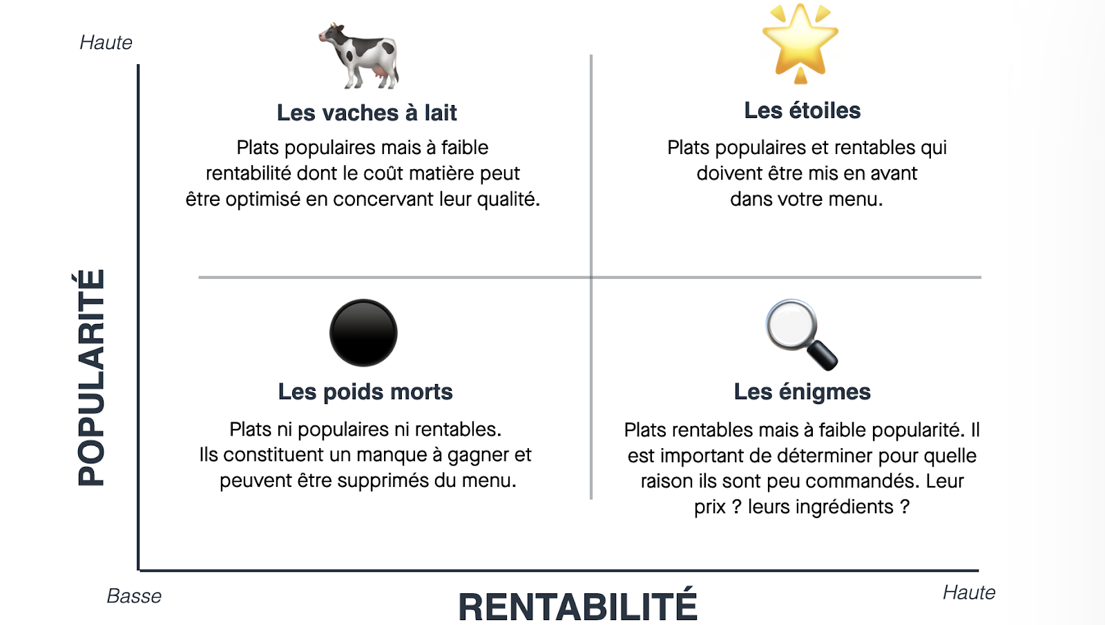 Analyse des habitudes de consommation - Yokitup & Tastycloud