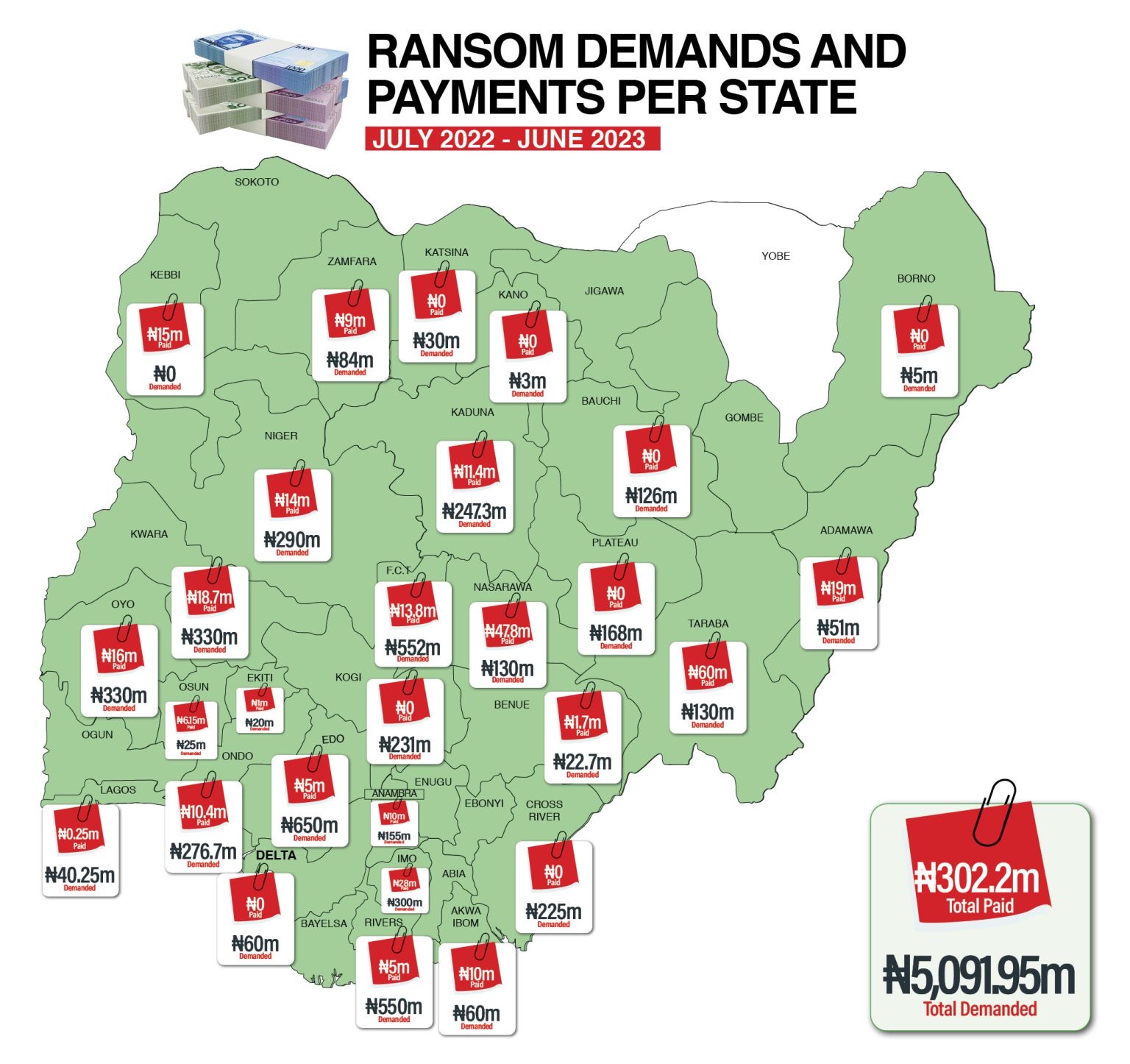 NIgeria's ransom demands and payments per State