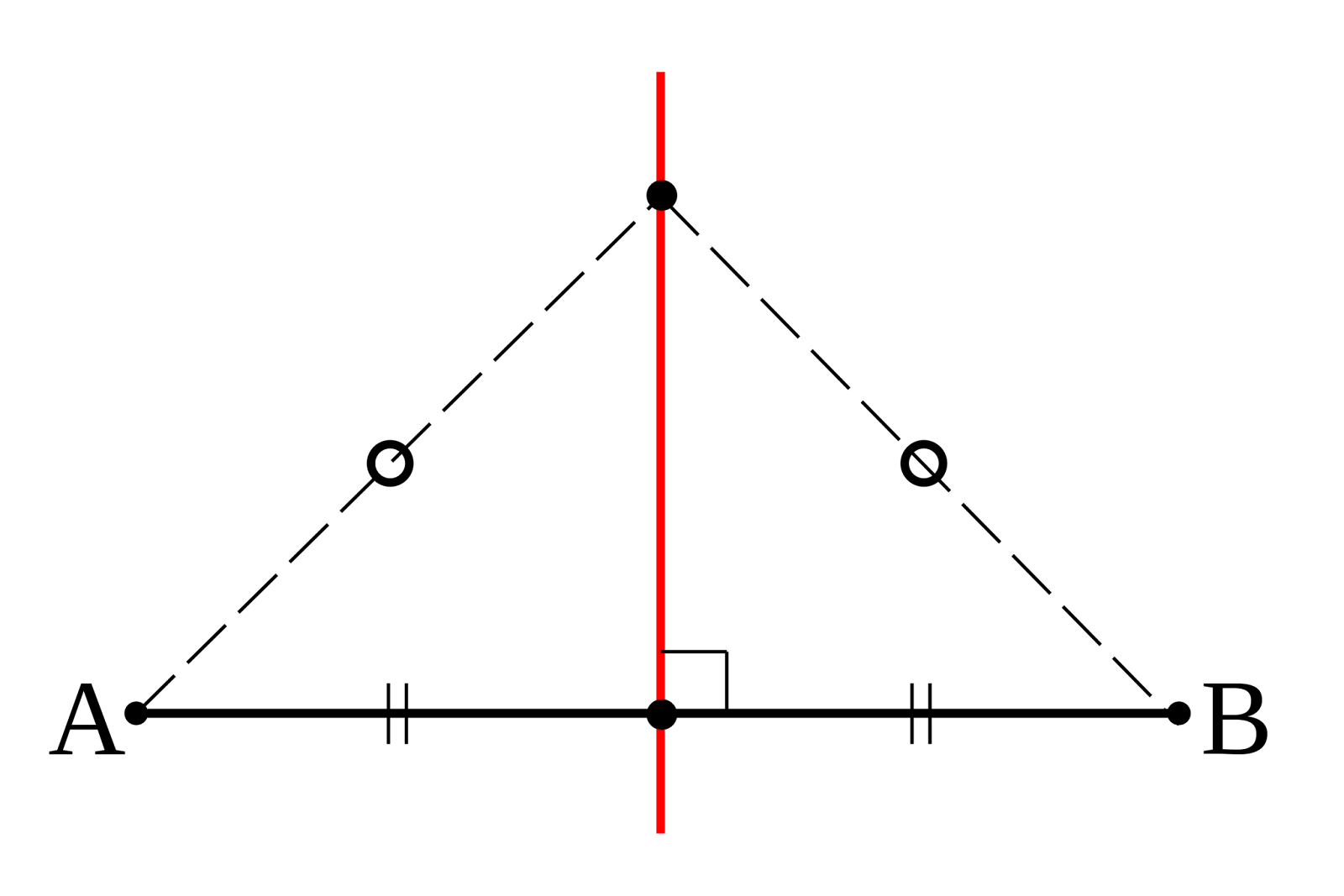 Perpendicular Line
