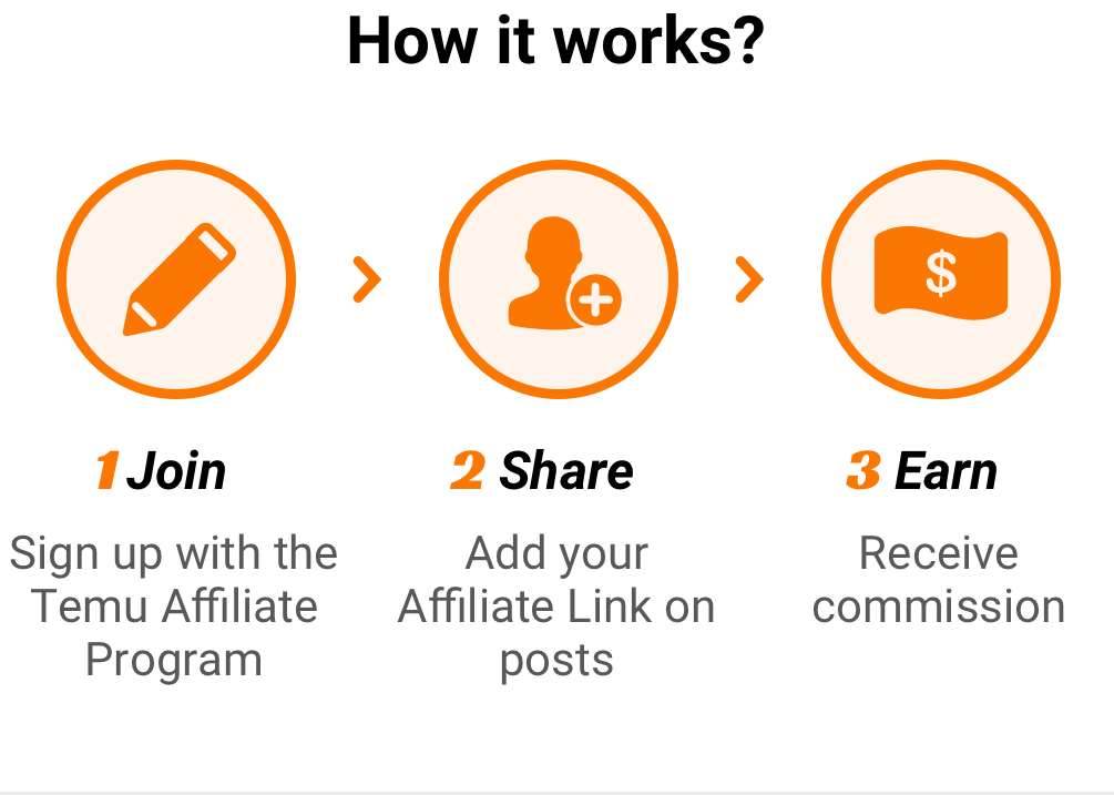 TEMU Affiliate Program 2024