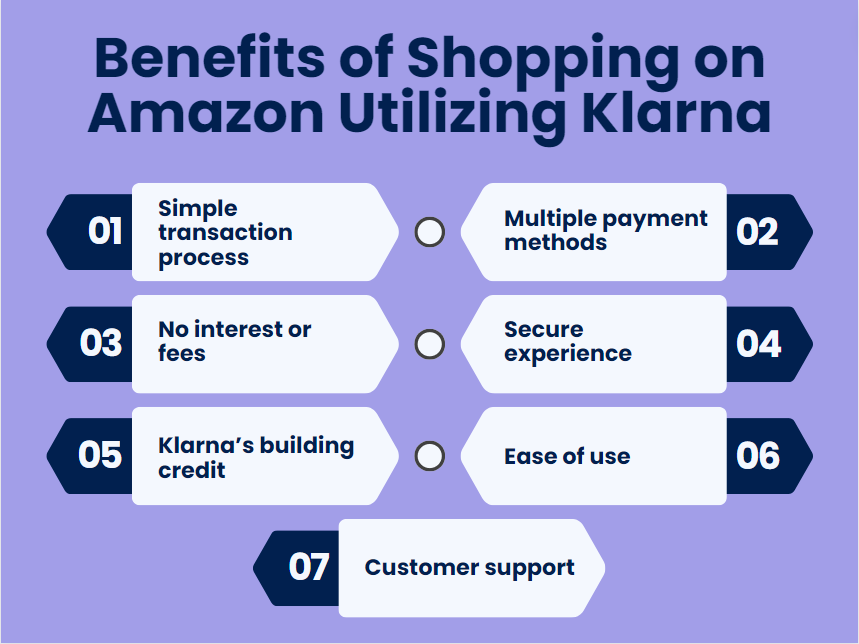 Benefits of shopping on Amazon utilizing Klarna