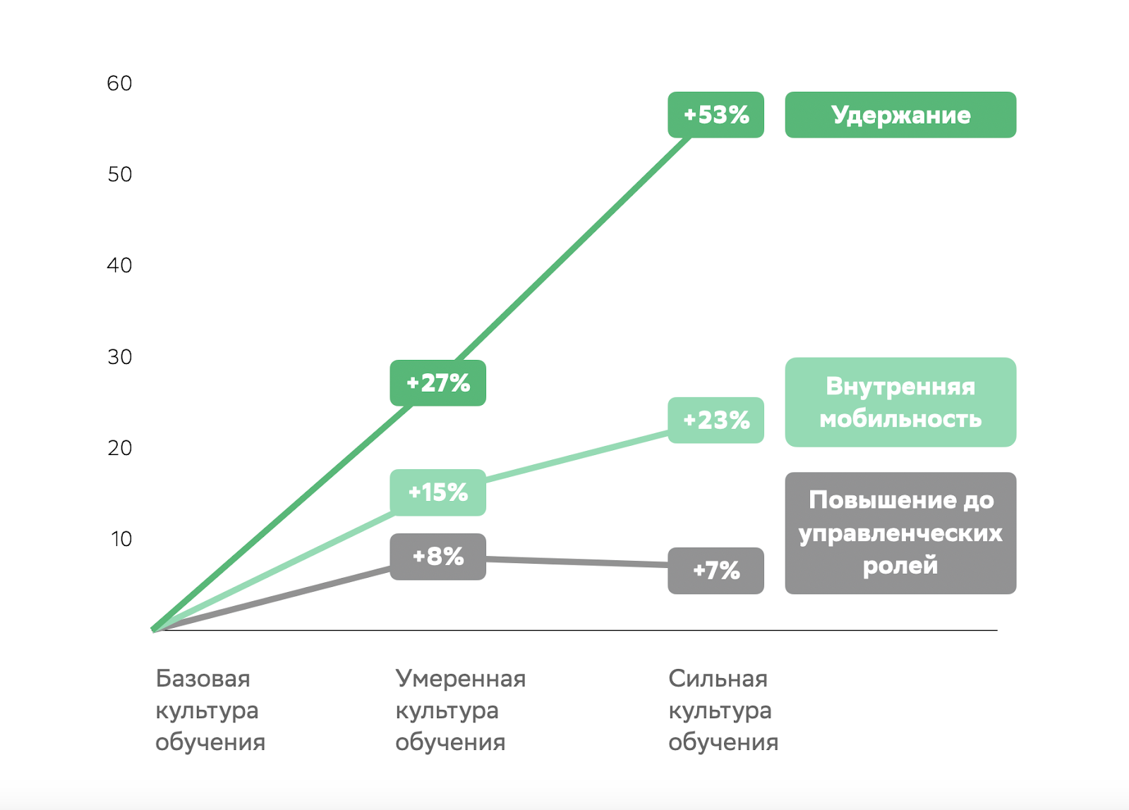 Отчет LinkedIn: ключевые идеи и практические рекомендации для L&D – EduTech  Club