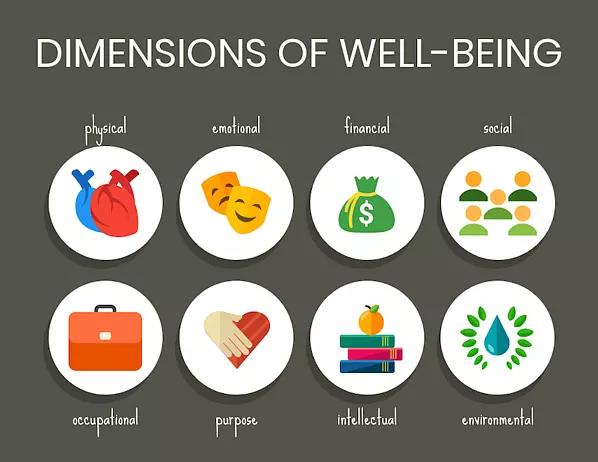 Smart Healthy Habits