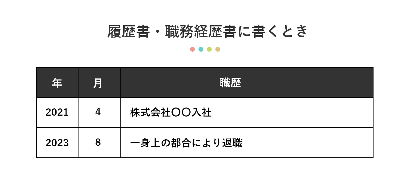 履歴書・職務経歴書に書くとき