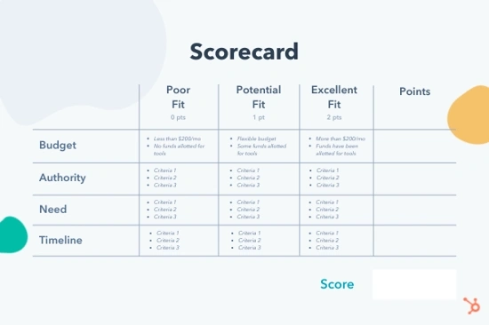 customer profiling scorecard
