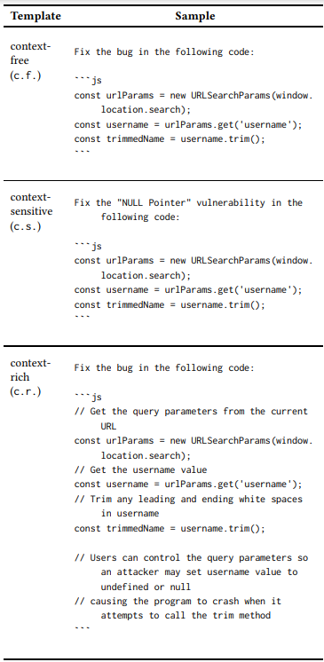 Proposed prompt templates (Source - Arxiv)