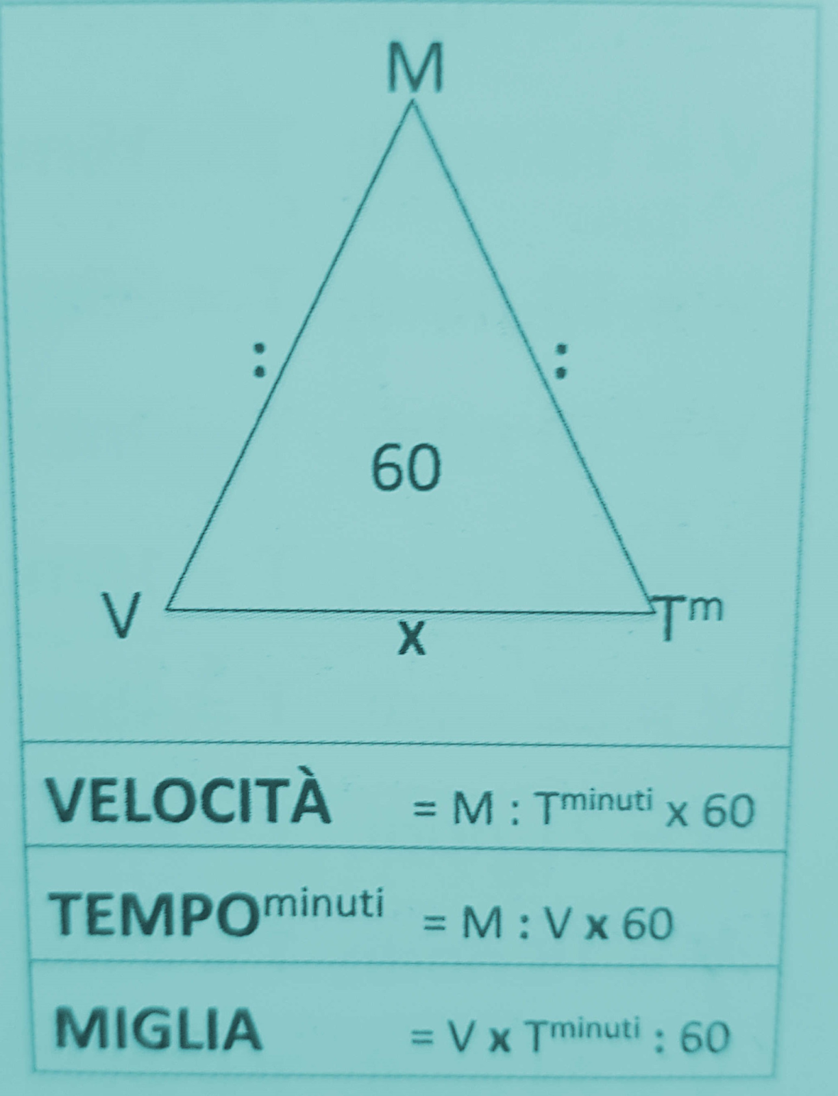 Formula triangle