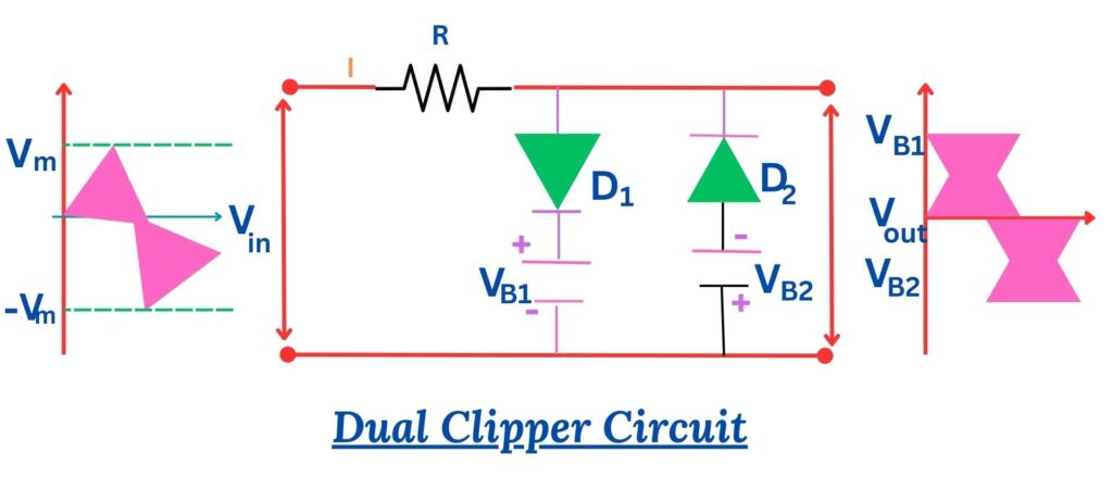 Dual Clipper Circuit