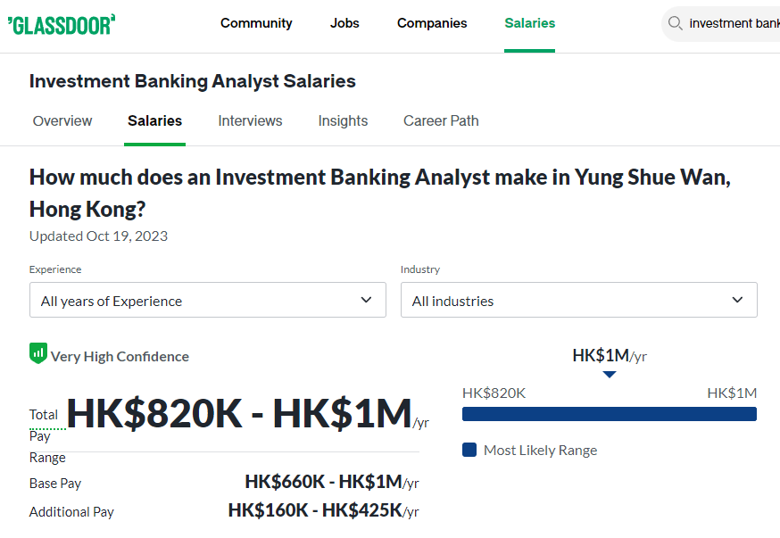 Investment Banking Analyst Salary in Hong Kong -Glassdoor