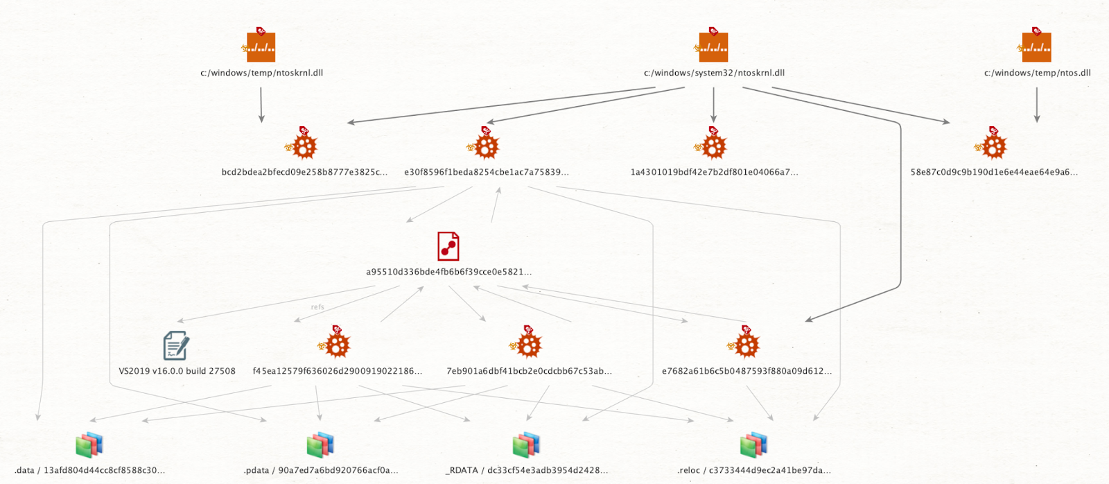 Hackers Use New Set of Tools to Attack Organizations in U.S